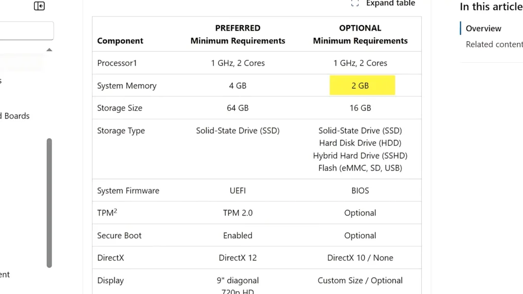 Windows 11 IoT LTSC system requirements table