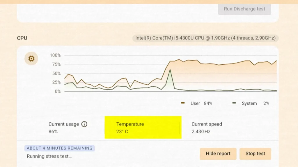 FydeOS showing unrealistically low CPU temperature during stress test