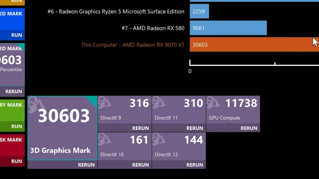 RX 9070 XT PassMark 3D Graphics Mark score of 30603